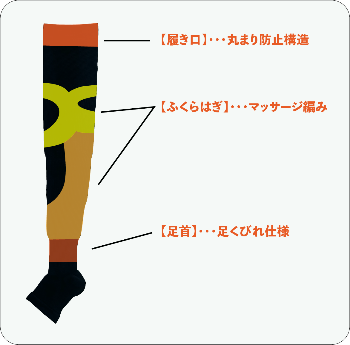 マッサージ編み構造